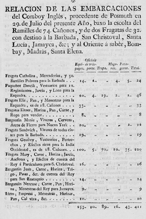Lot 1761, Auction  112, Relacion de las embarcaciones, del Comboy Ingles procedente de Posmuth 