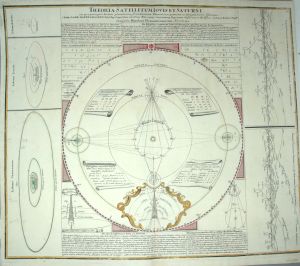 Los 19 - Homann, Johann Baptist - Himmelskarten - 1 - thumb