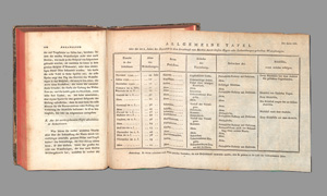 Lot 316, Auction  127, Pinel, Philippe, Philosophisch-medicinische Abhandlung über Geistesverirrungen oder Manie