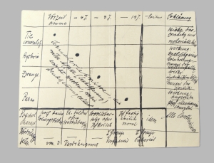 Los 2563 - Freud, Sigmund - Eigenhändiges Diagramm über "Sexualerlebnisse unter Affekt". 1926 - 3 - thumb